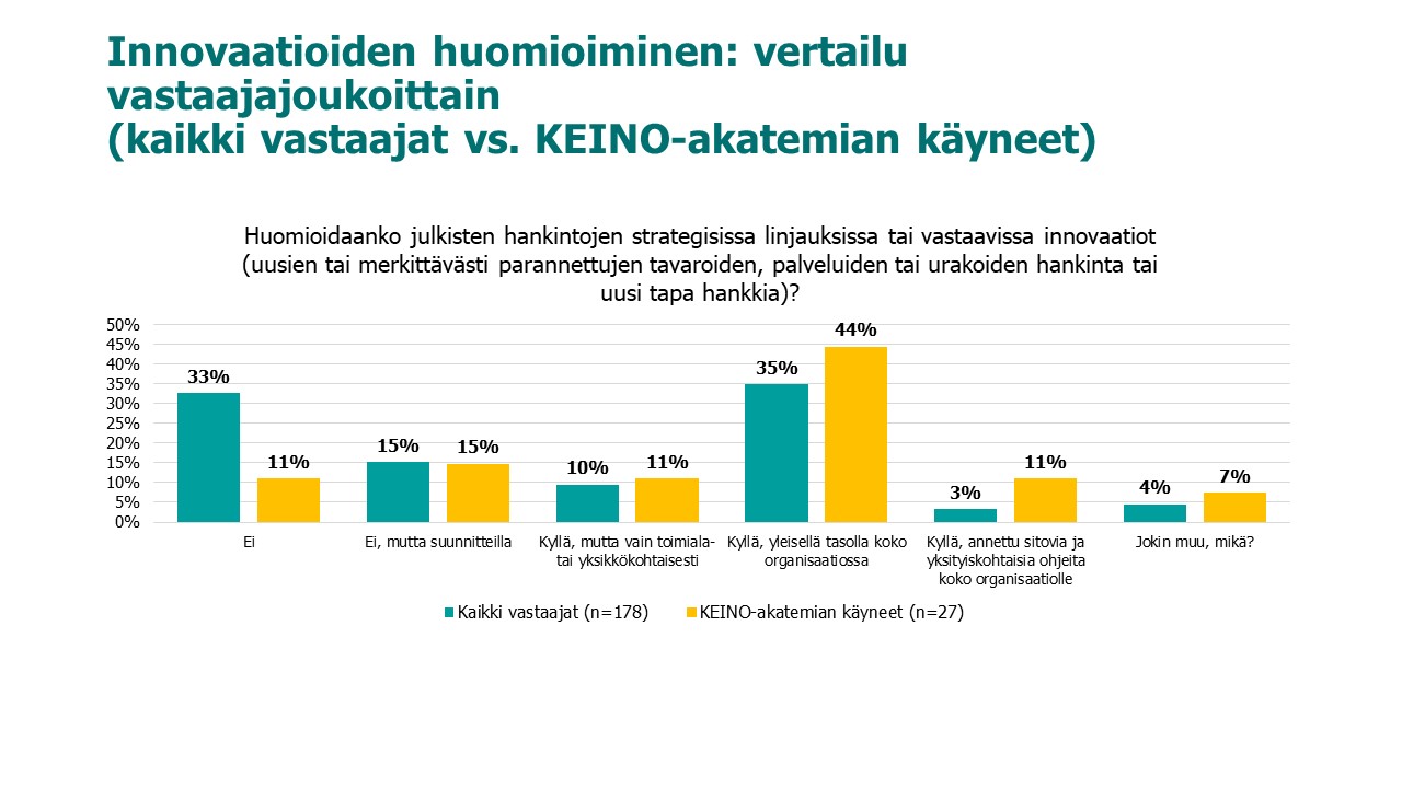 Innovaatioiden huomioiminen