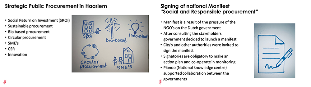 Strategic procurement in Haarlem and the Netherlands two Power Point slides