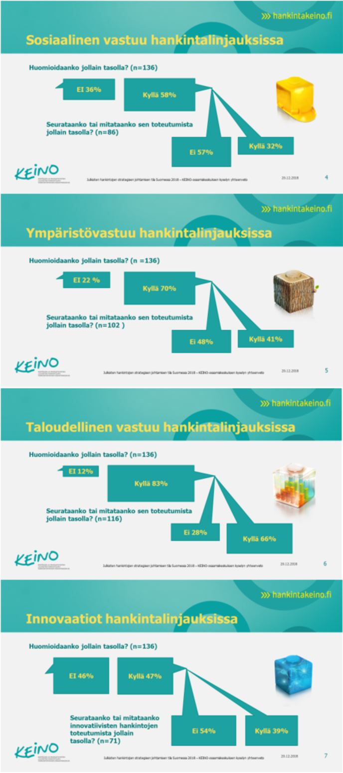 JHstrat.joht.tila.2018_yhteenvedon-tiivistelma_kuva.dioista.JPG
