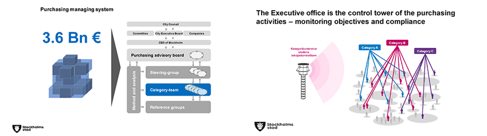 Stockholms public procurement two Power Point slides