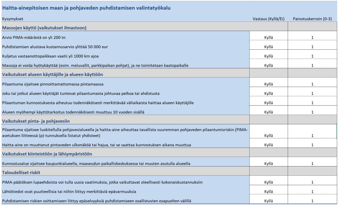 Haitta-ainepitoisen maan ja pohjaveden puhdistamisen valintatyökalu