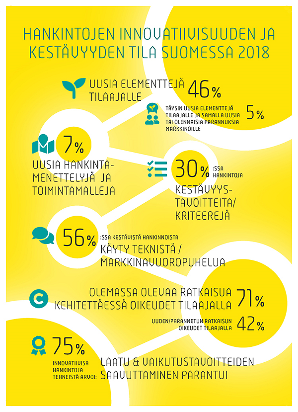innovatiivisten ja kestävien hankintojen 2018 -kartoituksen tulosten visualisointi